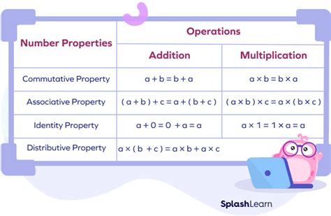 Number Names 1 to 30 (Definition, Properties, Examples) .